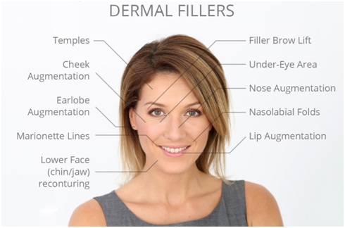 Dermal Fillers - Best Skin doctor in Udaipur, Rajasthan